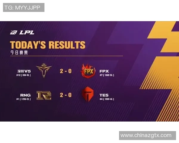 赛后分析:WE与FPX在团队协作中的优劣势对比与启示 赛后分析:WE与FPX在团队协作中的优劣势对比与启示